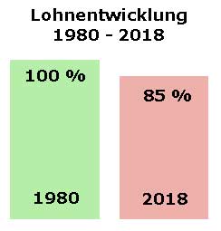 Deglobalisierung